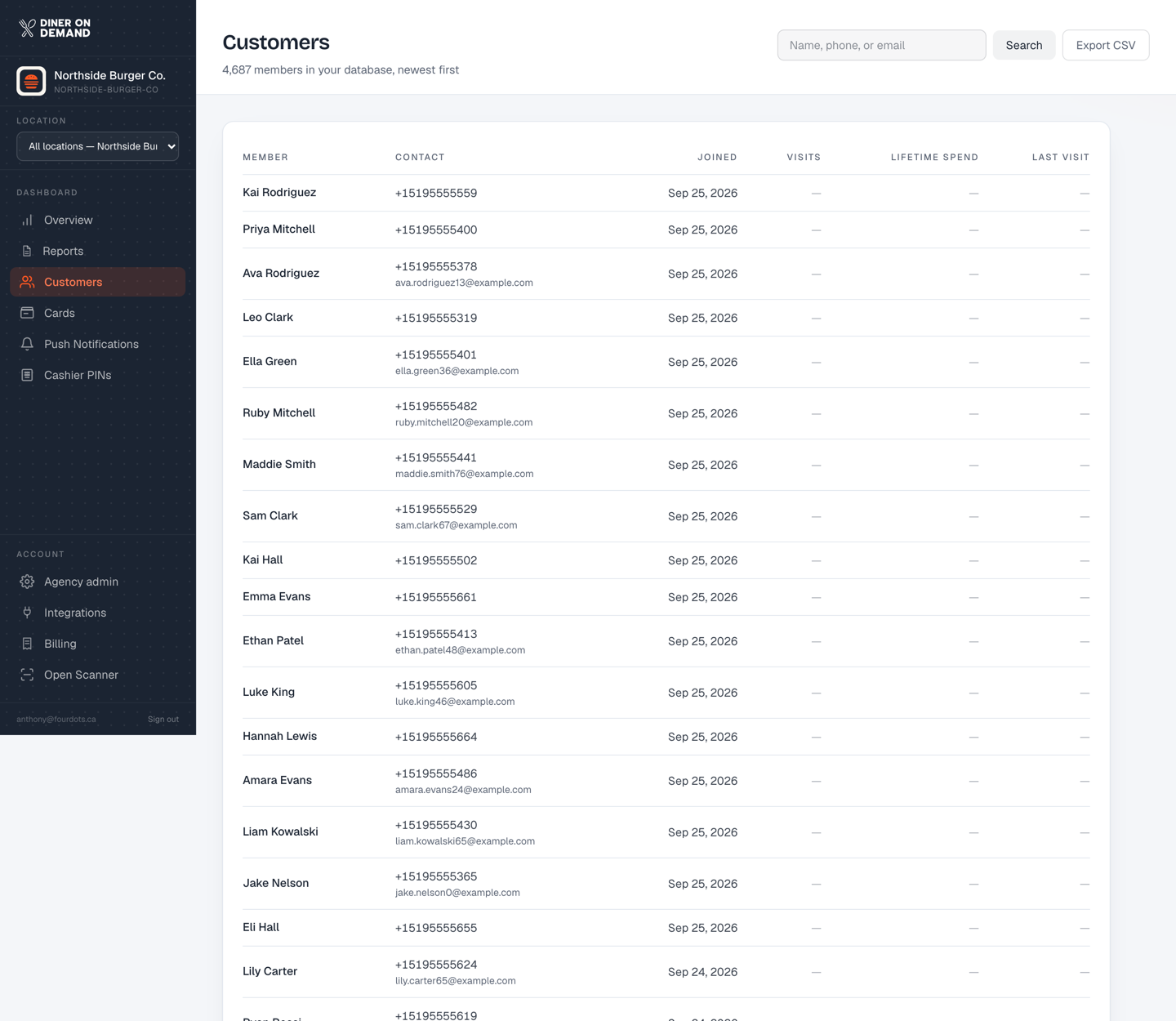 The customer directory