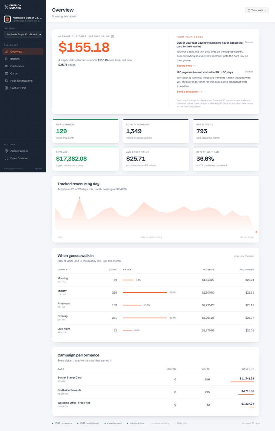 A location's dashboard