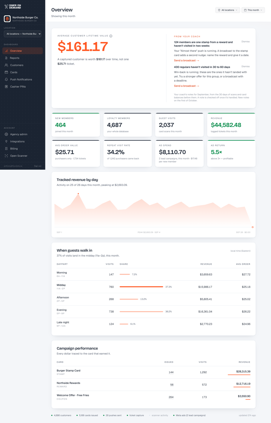 The Overview page