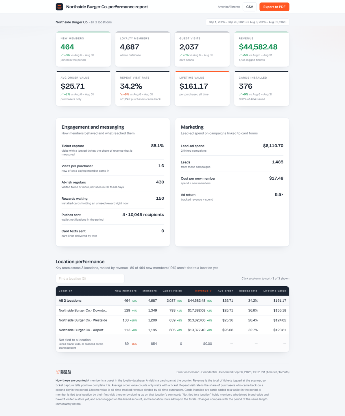 A public report page